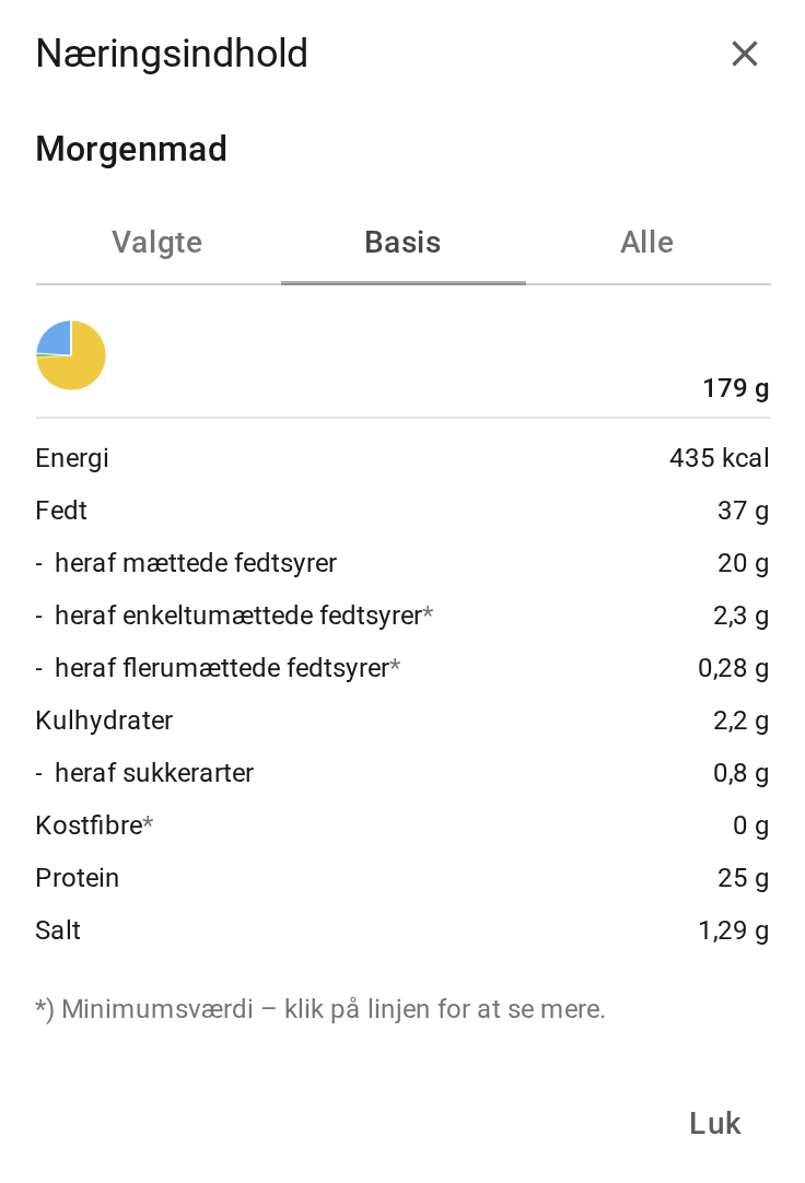 Vinduet Næringsindhold for morgenmad med fanen Basis valgt: energi, fedt, kulhydrater, kostfibre, protein og salt