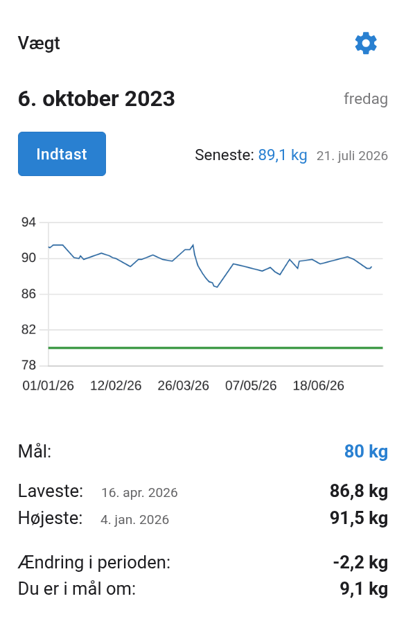 Kurvevisning for vægt med mållinje på grafen